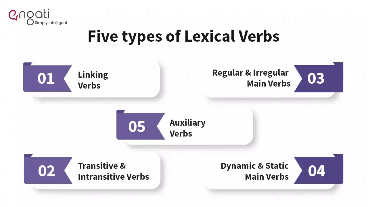 LexicalFunctional Grammar Engati